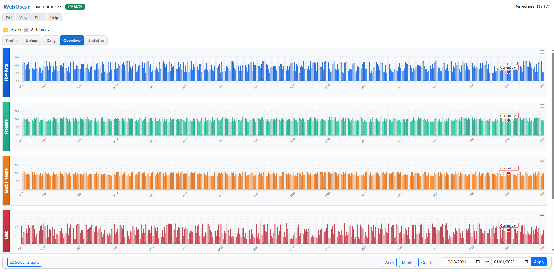 SomniCharts Dashboard