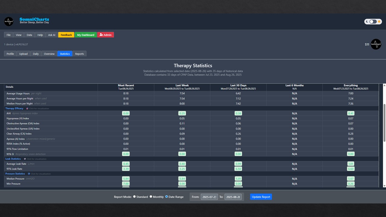 SomniPlot — Statistical Overview